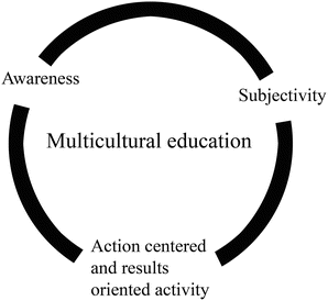 essay on field research homeschooling