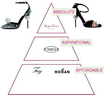 tods shoes wikipedia