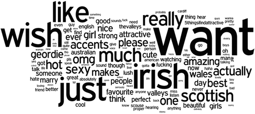 Changing Attitudes Towards The Welsh English Accent A View From Twitter Springerlink Changing Attitudes Towards The Welsh English Accent A View From Twitter Springerlink
