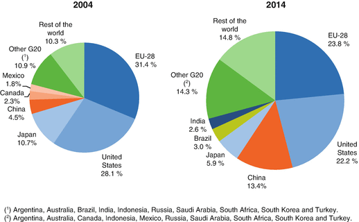 The Strategic State And Public Governance In European Institutions Springerlink