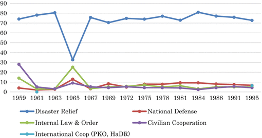 The Gsdf S Quest For Public Acceptance And The Allergy Myth Springerlink The Gsdf S Quest For Public Acceptance And The Allergy Myth Springerlink