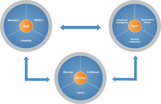 Introduction: On Becoming a Holistic Leader | SpringerLink