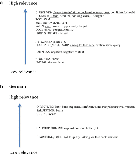 Get Gluck definition ein satz For Android Free