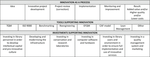 Characteristics And Analysis Of Other Intangible Organisational Resources Springerlink Characteristics And Analysis Of Other Intangible Organisational Resources Springerlink