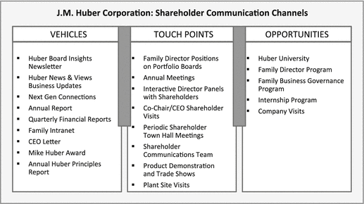 Best Practices And Examples From Family Businesses