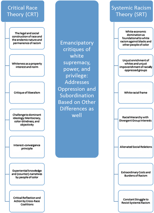 critical race theory tenets whiteness as property critical race theory tenets whiteness as property