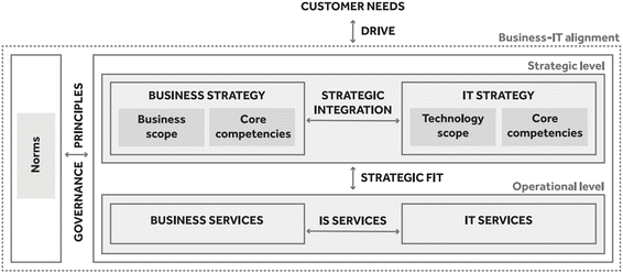 E Leadership For Smes In The Digital Age Springerlink