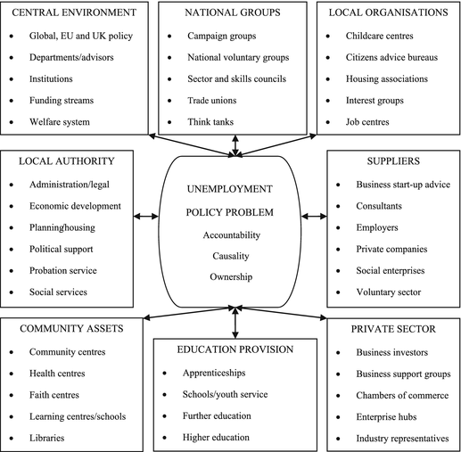 obesity epidemic essay health policy