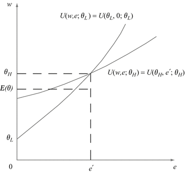Signalling And Screening Springerlink