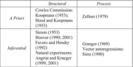 Causality In Economics And Econometrics Springerlink