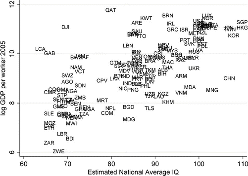 Iq And National Productivity Springerlink