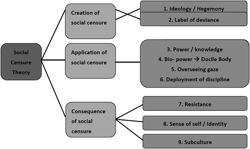 The Social Censure Of Hidden Youth In Hong Kong Springerlink