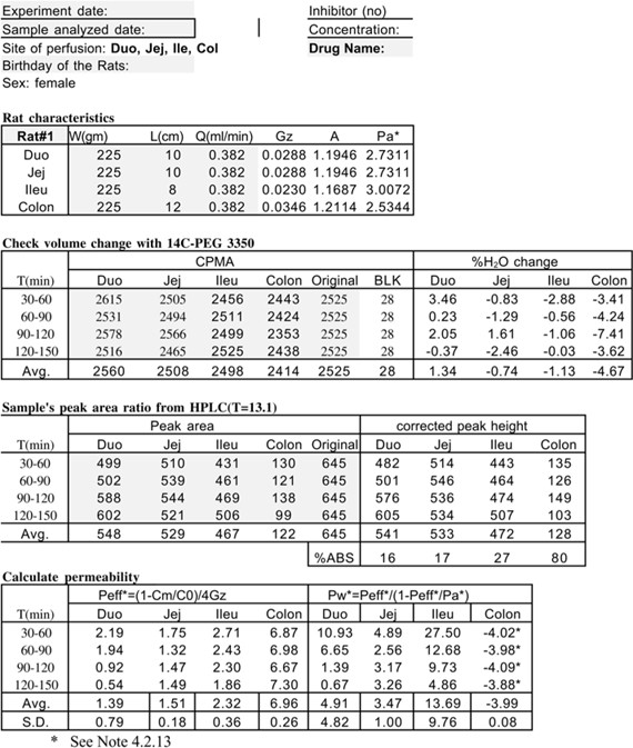 In Situ Single Pass Perfused Rat Intestinal Model For Absorption And Metabolism Springerlink