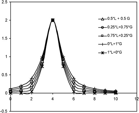 Extracting Monoisotopic Single Charge Peaks From Liquid Chromatography Electrospray Ionization Mass Spectrometry Springerlink