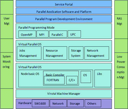 simply fortran keygen crack