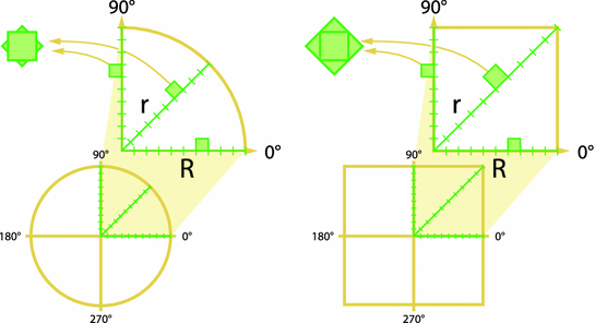 Generalized Intrinsic and Extrinsic Lengths in Submanifolds 