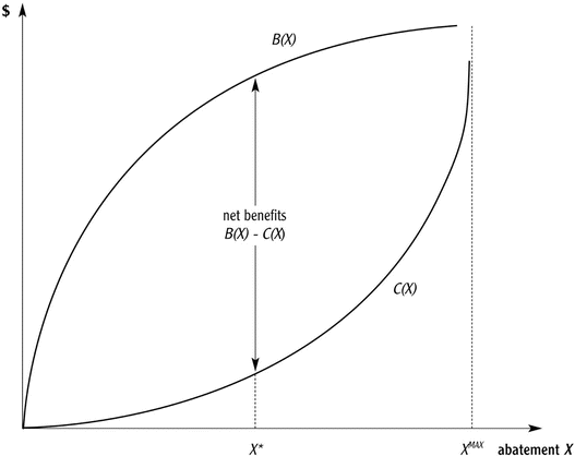 Economic Efficiency And Environmental Protection Springerlink Economic Efficiency And Environmental Protection Springerlink