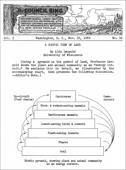 A Common Concept Of Land Springerlink