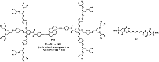 Mechanochemistry In Polymers With Supramolecular Mechanophores ...