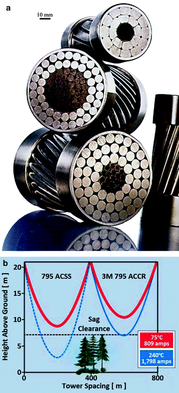 Metal Matrix Composites | SpringerLink