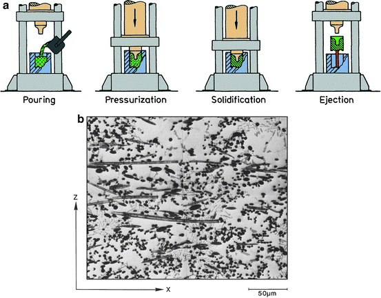 Metal Matrix Composites | SpringerLink