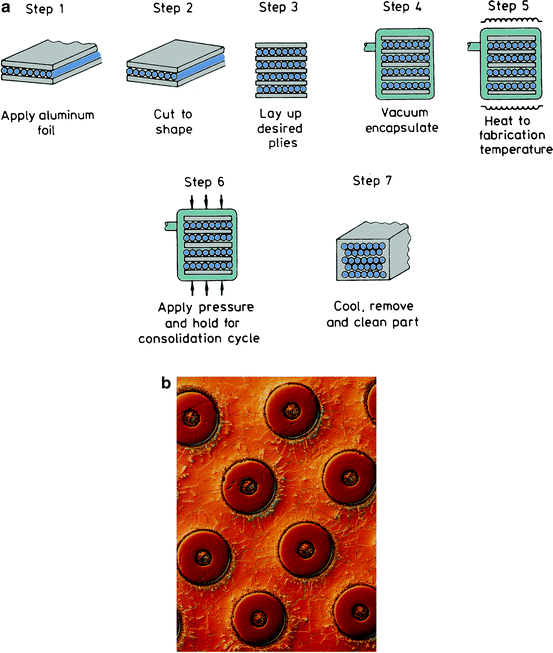 Metal Matrix Composites | SpringerLink