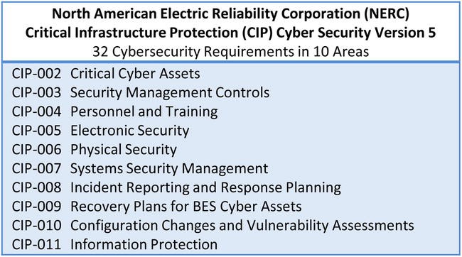 Cybersecurity Frameworks | SpringerLink