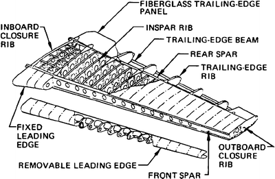 Durability and Aging of Composite Aircraft Structures | SpringerLink