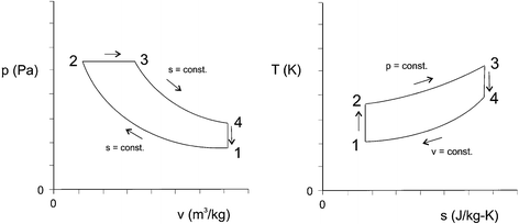 Internal Combustion Engines | SpringerLink