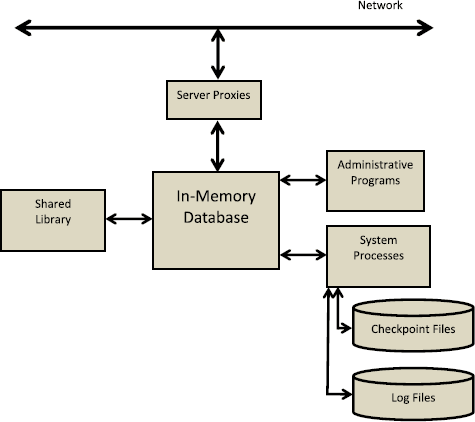In-Memory Databases | SpringerLink