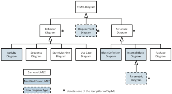 Model-Based Systems Engineering | SpringerLink