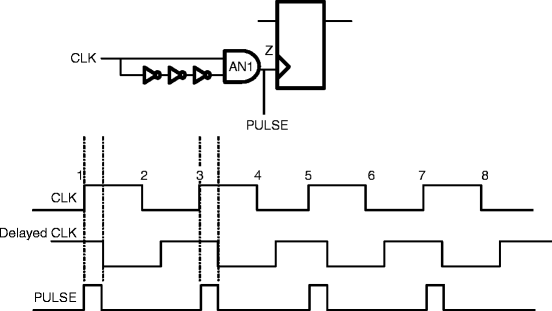Generated Clocks | SpringerLink