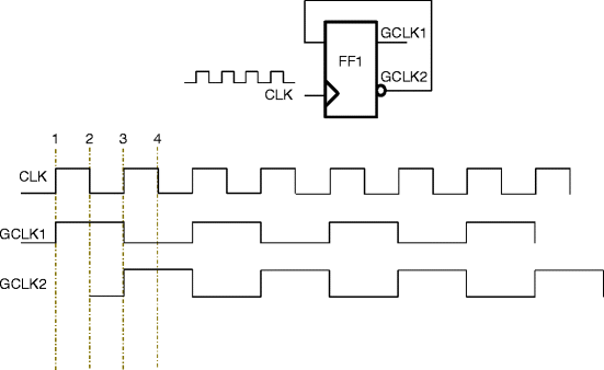 Generated Clocks | SpringerLink