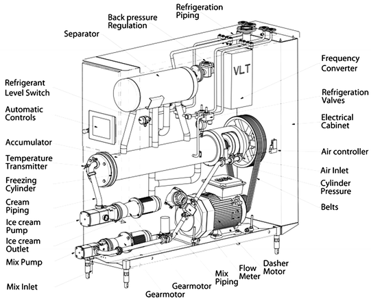 Freezing and Refrigeration | SpringerLink