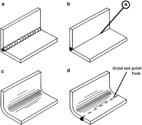 Hygienic Design of Food-Processing Equipment | SpringerLink