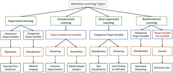 Machine Learning Theory and Practices | SpringerLink