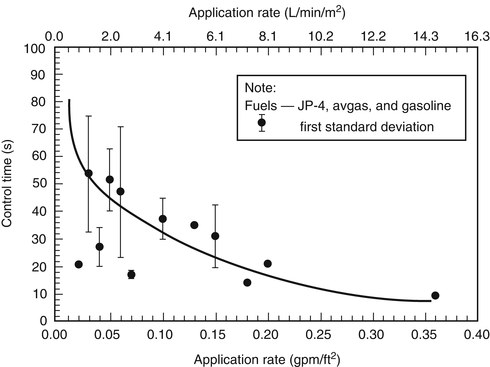 Foam Agents and AFFF System Design Considerations | SpringerLink