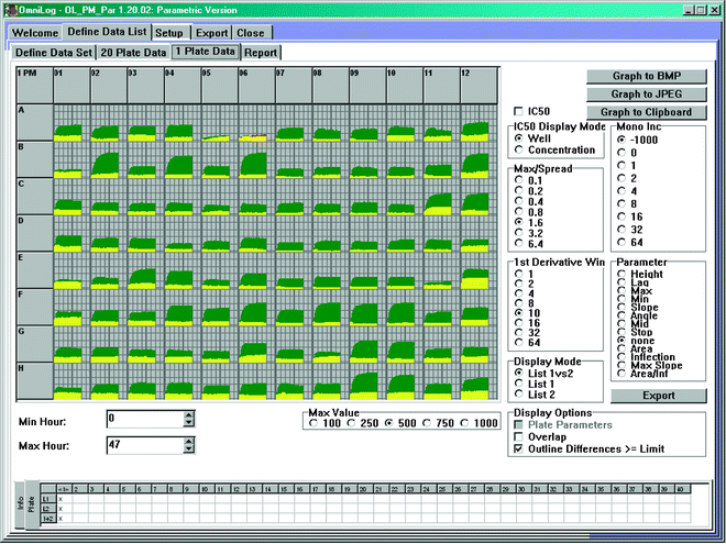 Biolog Phenotype Microarrays | SpringerLink