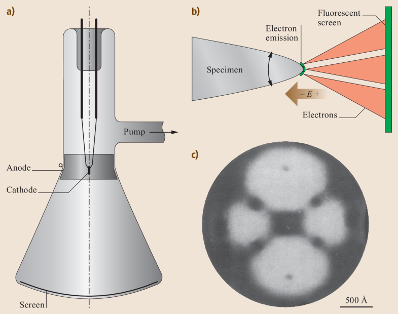 AtomProbe Tomography SpringerLink