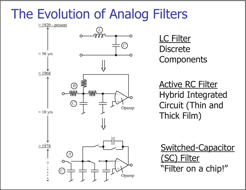 SwitchedCapacitor Filters SpringerLink