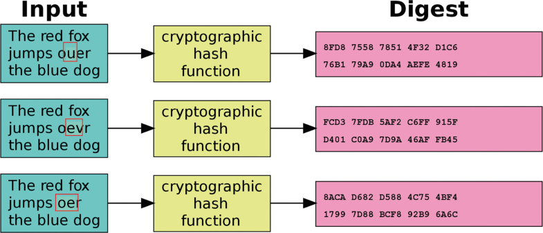 File Signature Searching Forensics | SpringerLink