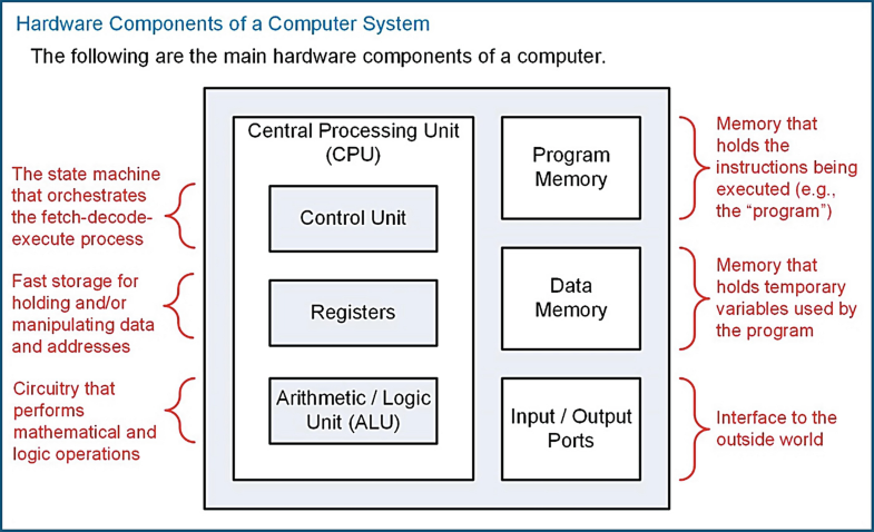 Computer System Design | SpringerLink