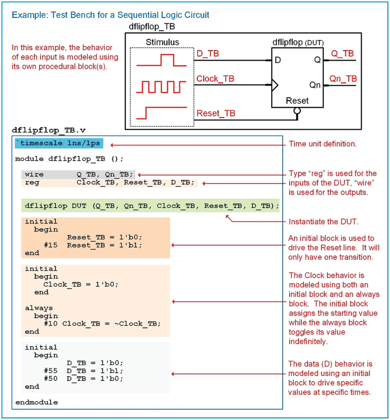 Test Benches | SpringerLink