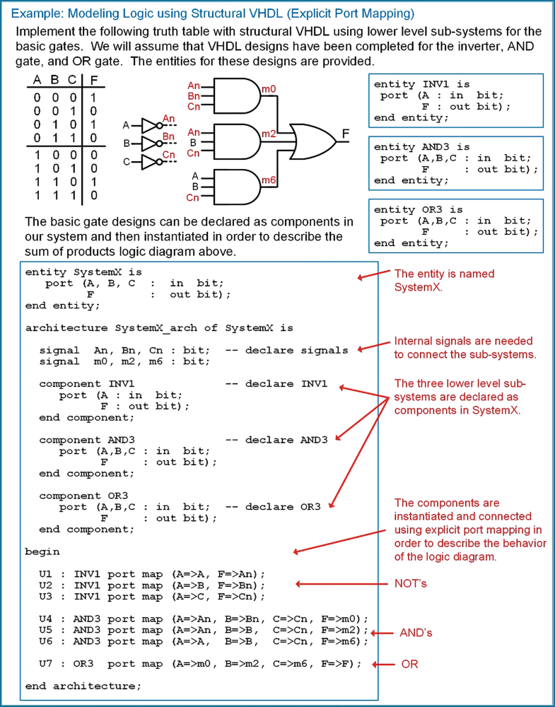 VHDL (Part 1) | SpringerLink