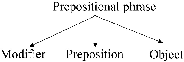 verb forms with malayalam meaning verb forms with malayalam meaning