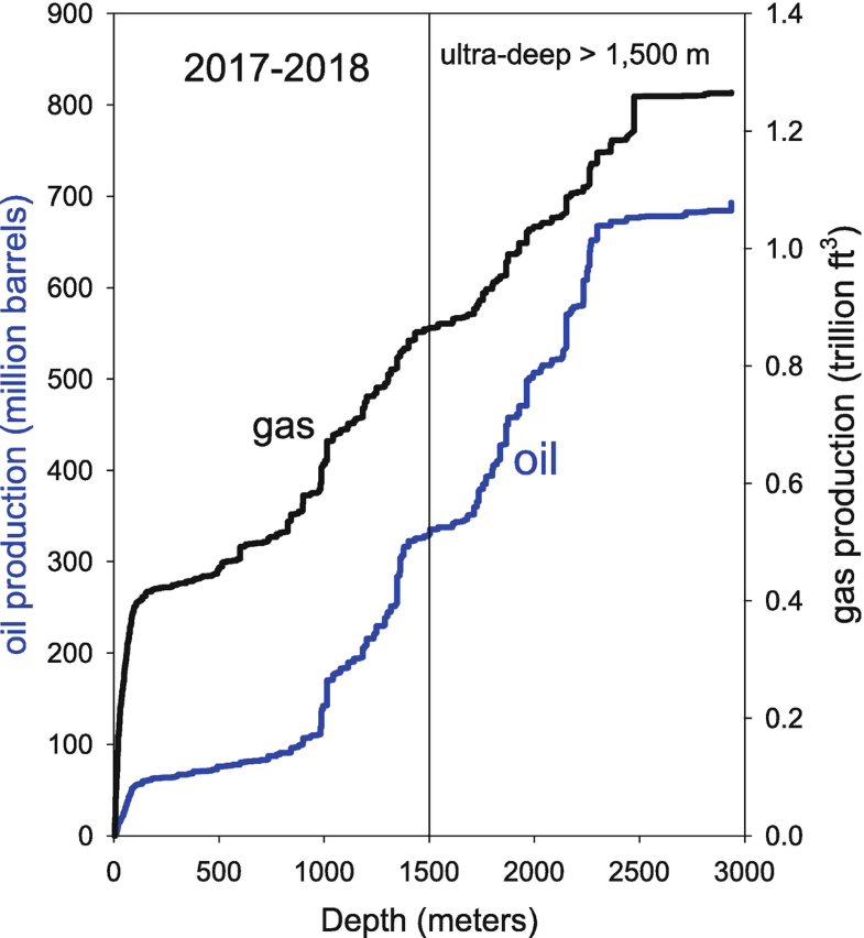 Deepwater Oil and Gas Production in the Gulf of Mexico and Related