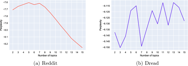 Research paper on dark web image