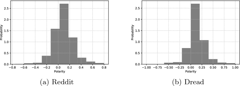 Case study darknet picture