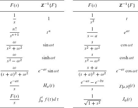 Laplace transform | SpringerLink