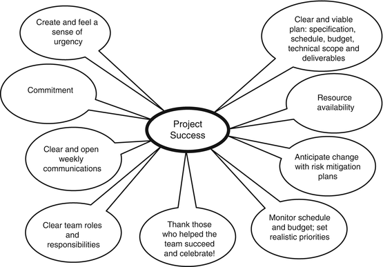 Examples of graduate capstone paper picture